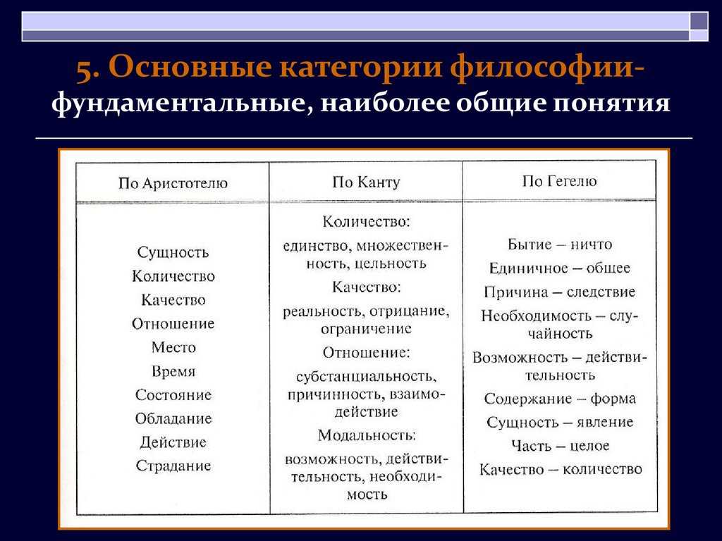 Основные категории философии