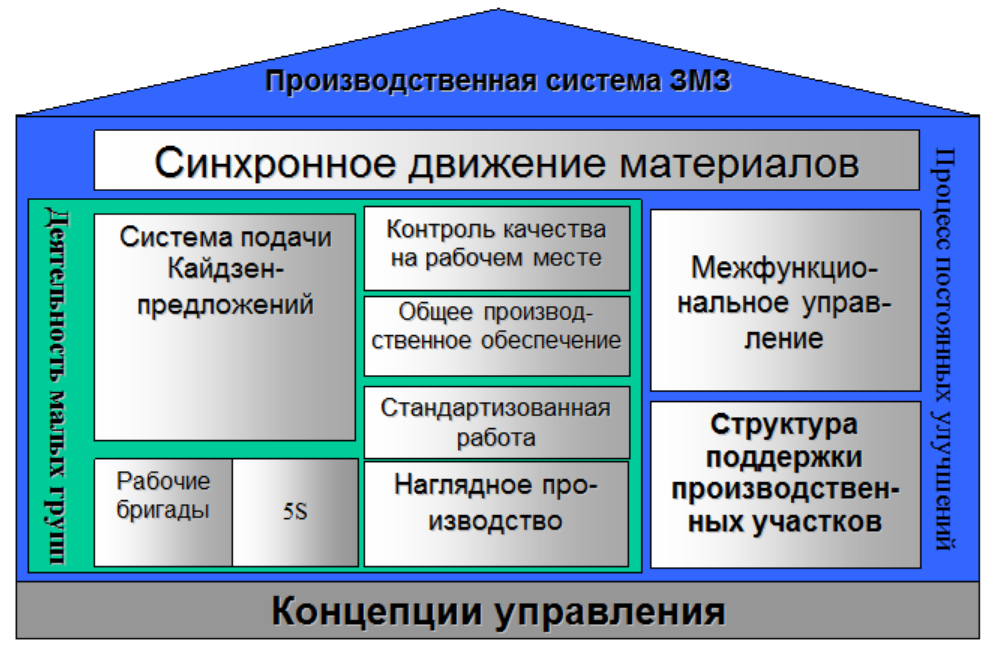 База производственная. производственная база