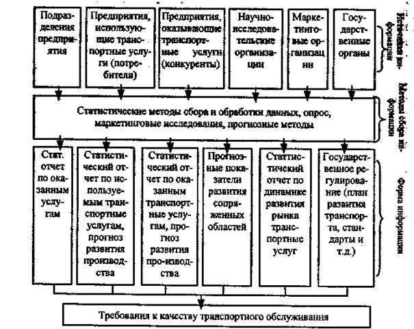 Экономический эффект управленческого труда. критерии эффективности управления. количественные и качественные показатели управленческой деятельности