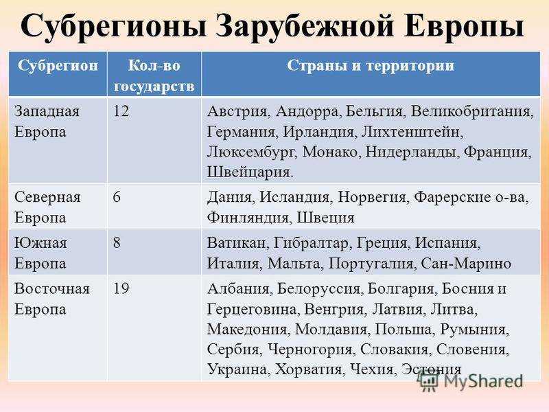 План комплексной характеристики страны германии