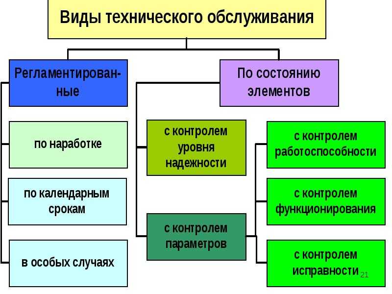 Методы ремонта автомобилей краткая характеристика
