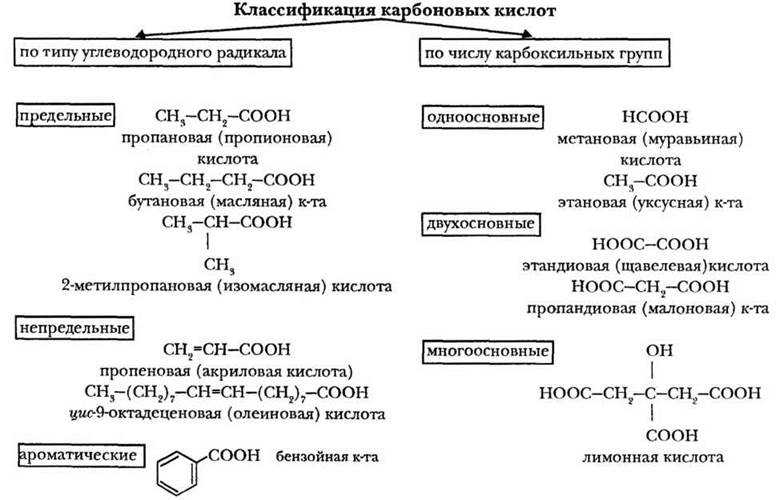 С. т. жуков химия 8-9 класс глава 13.важнейшие классы неорганических веществ