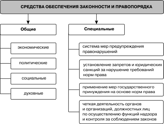 Законность в сфере государственного управления - административное право рф (макарейко н.в., 2009)