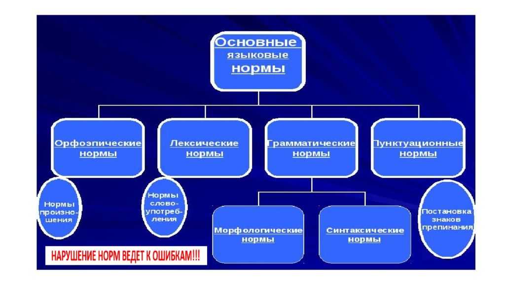 Какие бывают языковые явления в русском языке. диалог языков в процессе обучения русскому языку