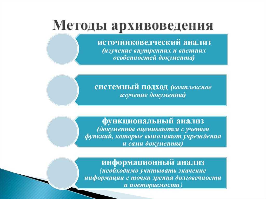 Методика архивной работы государственного архива кратко