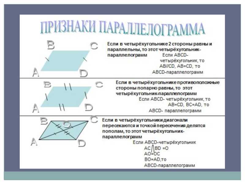 Параллелограмм: свойства и признаки