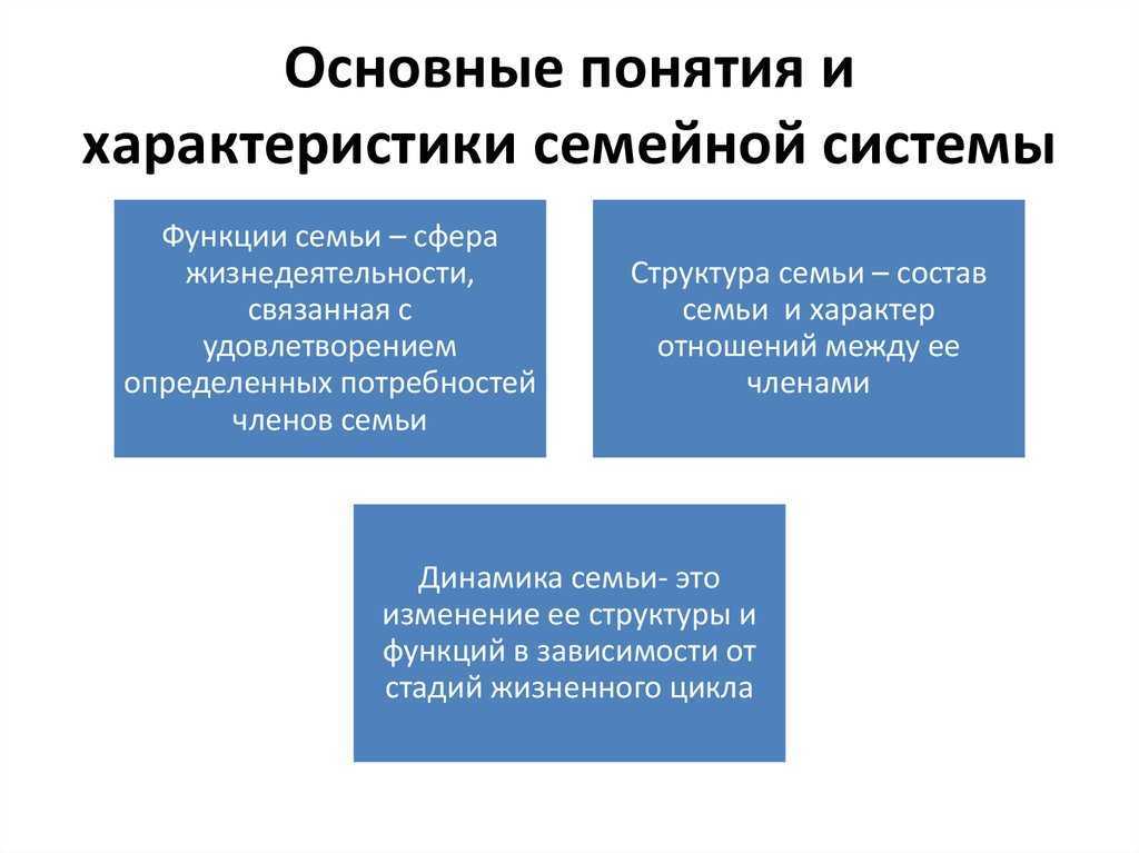 Семья как система взаимоотношений