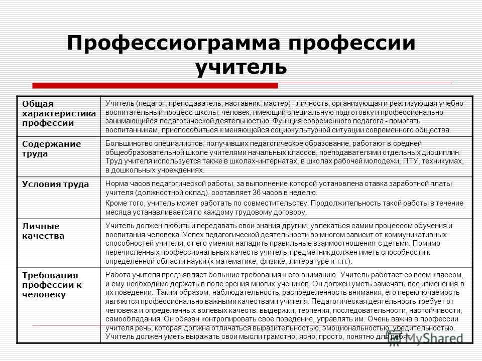 Профессиограмма педагога доо. воспитателям детских садов, школьным учителям и педагогам - маам.ру