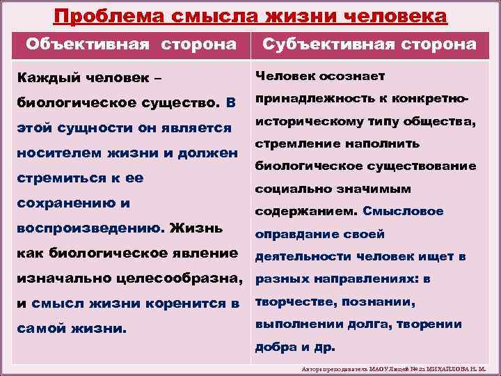 Проблема смысла жизни в философии