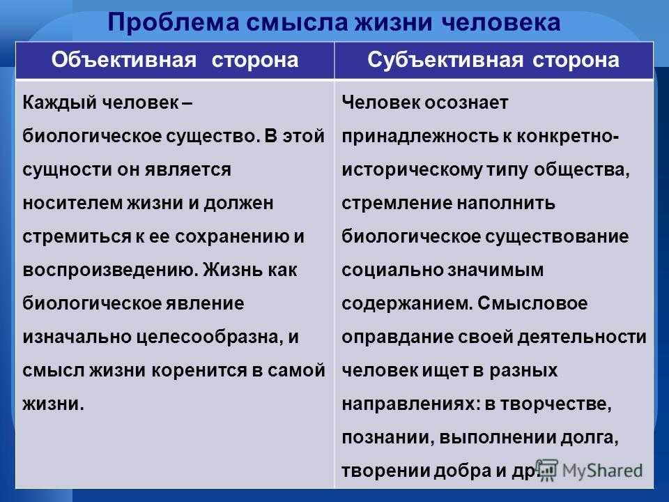 Смысл жизни человека – что это и стоит ли его искать? | блог 4brain