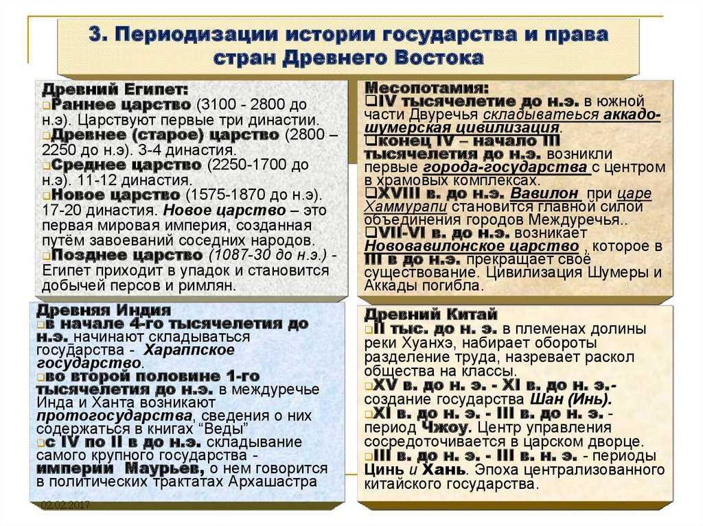 История государства и права древнего вавилона