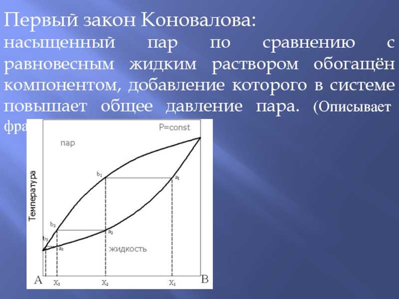 Азеотропная перегонка [1951 розенгарт м.и. - техника лабораторной перегонки и ректификации]
