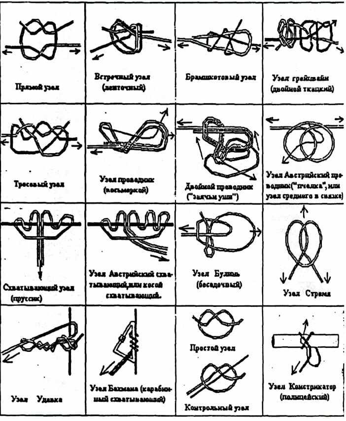 Как завязать армейский узел. основные морские узлы