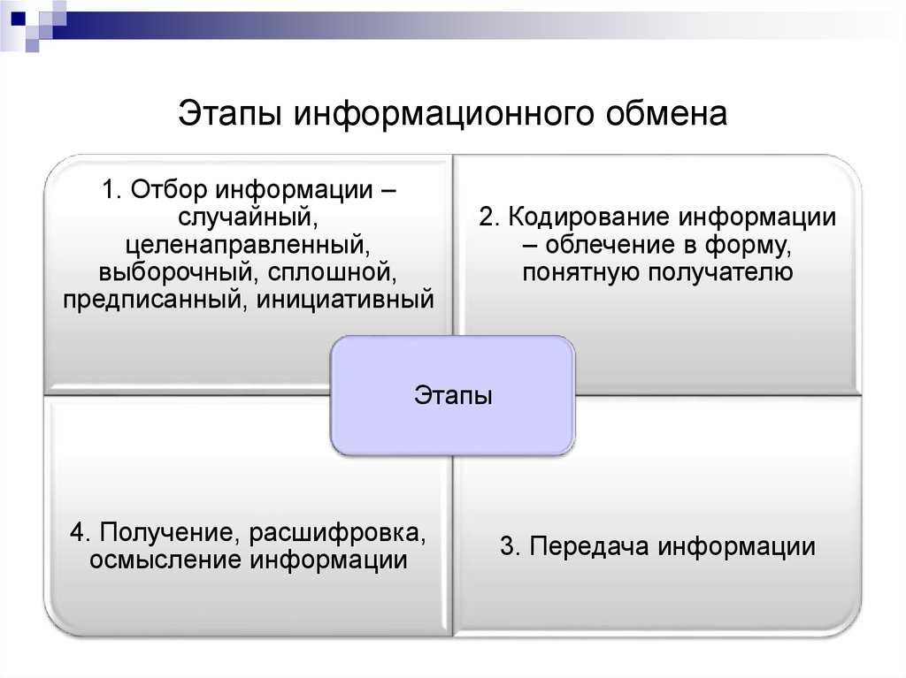 Передача и преобразования информации