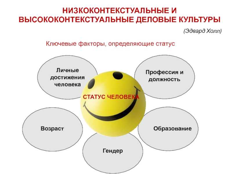 Презентация на тему: "у. высококонтекстные и низкоконтекстные культуры (англ. high- and low-context cultures) термины, введенные антропологом эдвардом холлом, впервые упомянуты.". скачать бесплатно и без регистрации.
