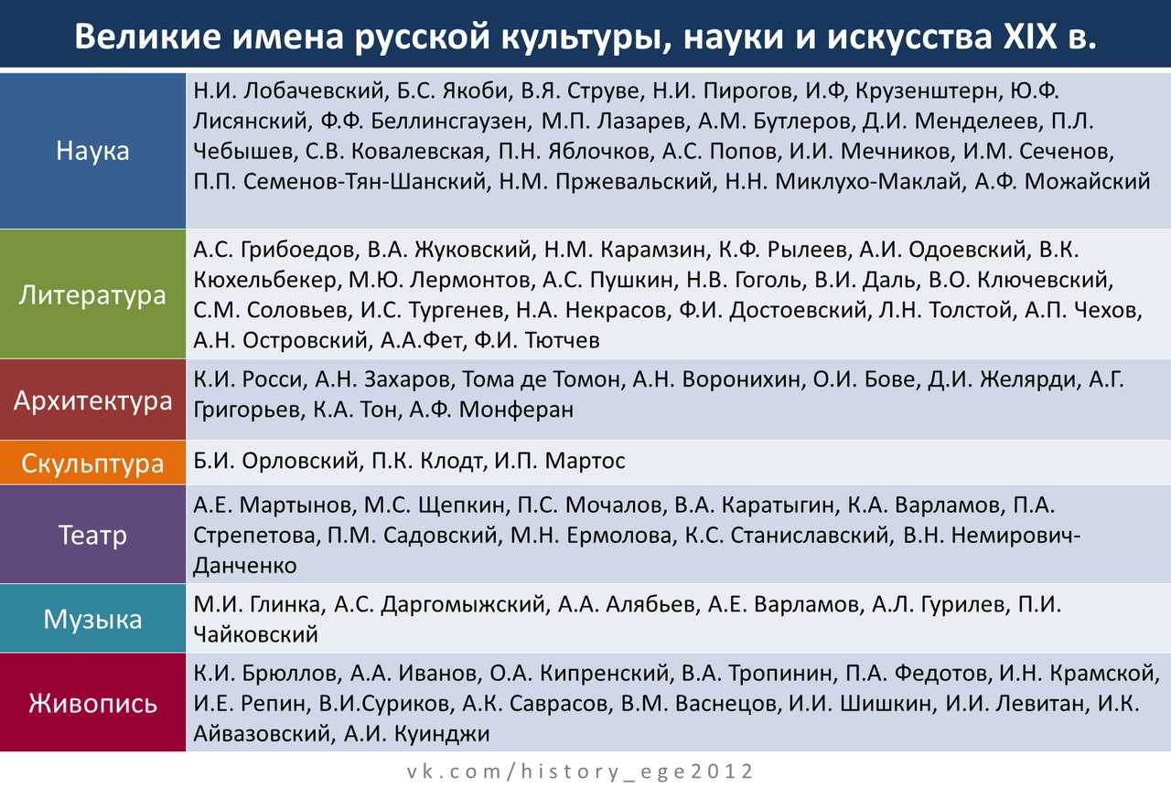 Золотой век русской культуры