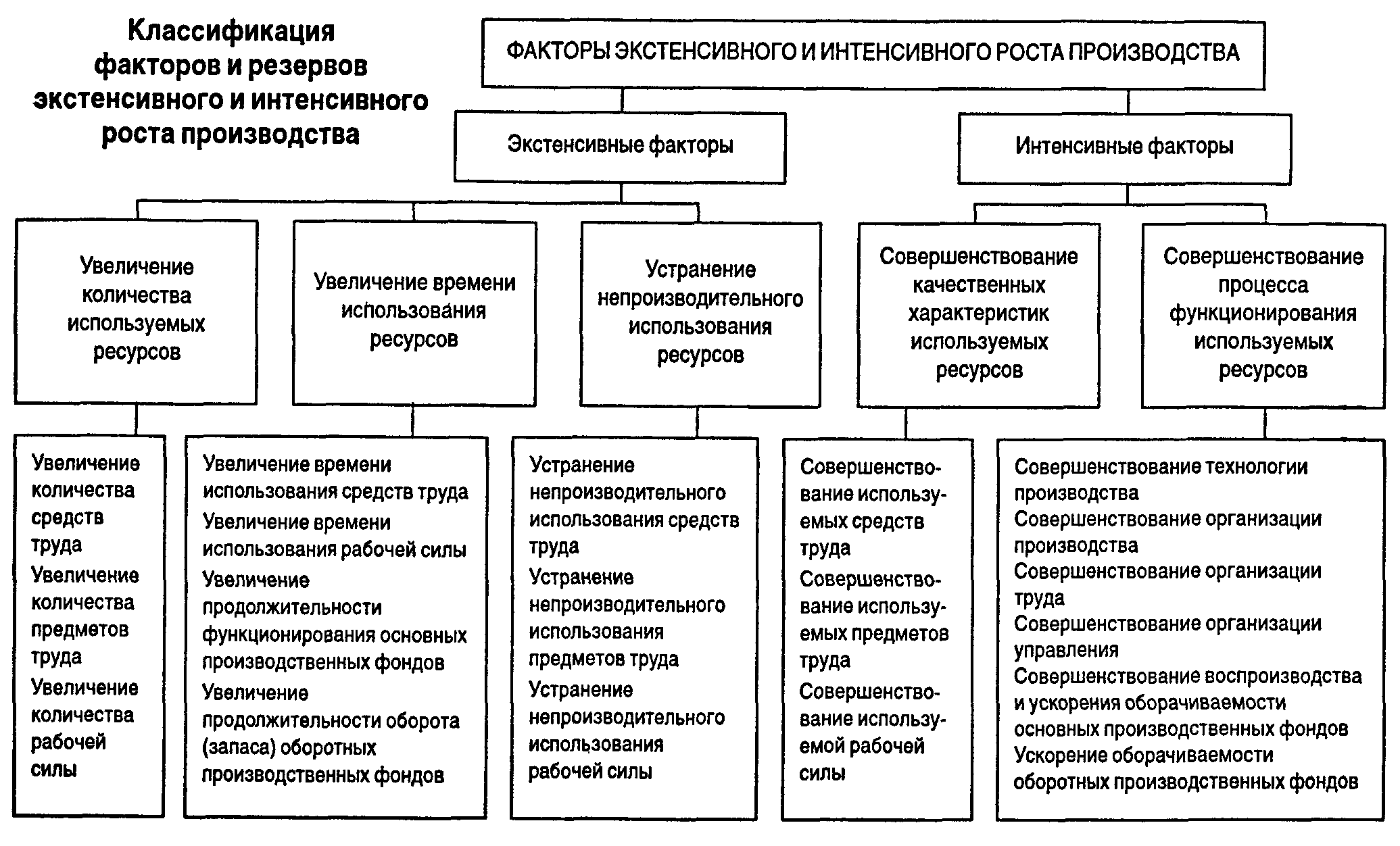 Анализ факторов и резервов увеличения объема производства и продаж товаров - комплексный экономический анализ хозяйственной деятельности (алексеева а.и., 2006)