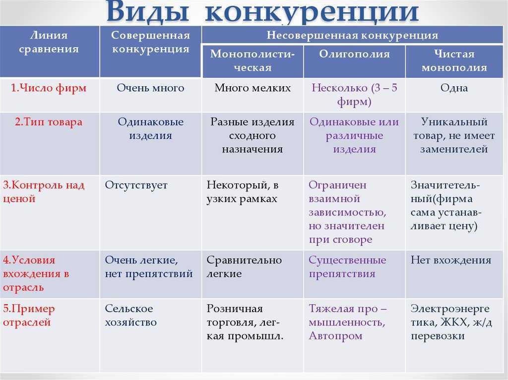 Плюсы и минусы монополистической конкуренции | плюсы и минусы