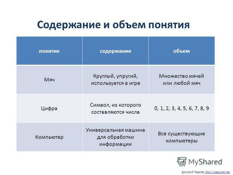 Объем и содержание понятия логика доклад