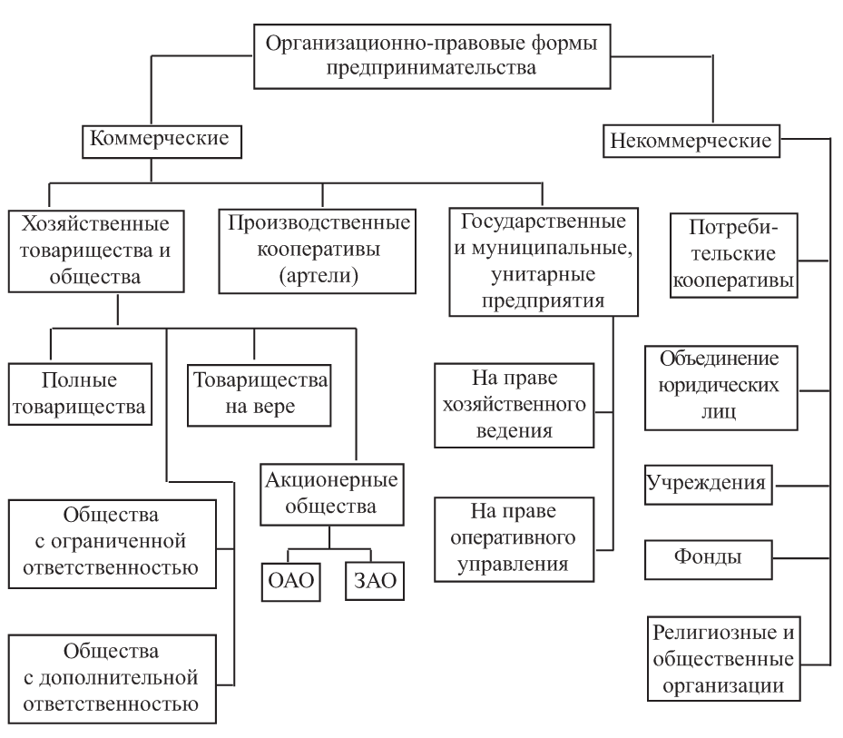 Ип: кто это, физическое или юридическое лицо, правовой статус индивидуальных предпринимателей / skillbox media