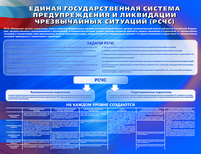 Рсчс - расшифровка аббревиатуры, цель создания, структура и уровни