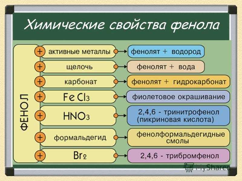 Фенолы в химии - свойства, формула, получение, номенклатура и определение с примерами