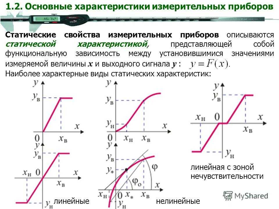 Статическая характеристика: определение и примеры