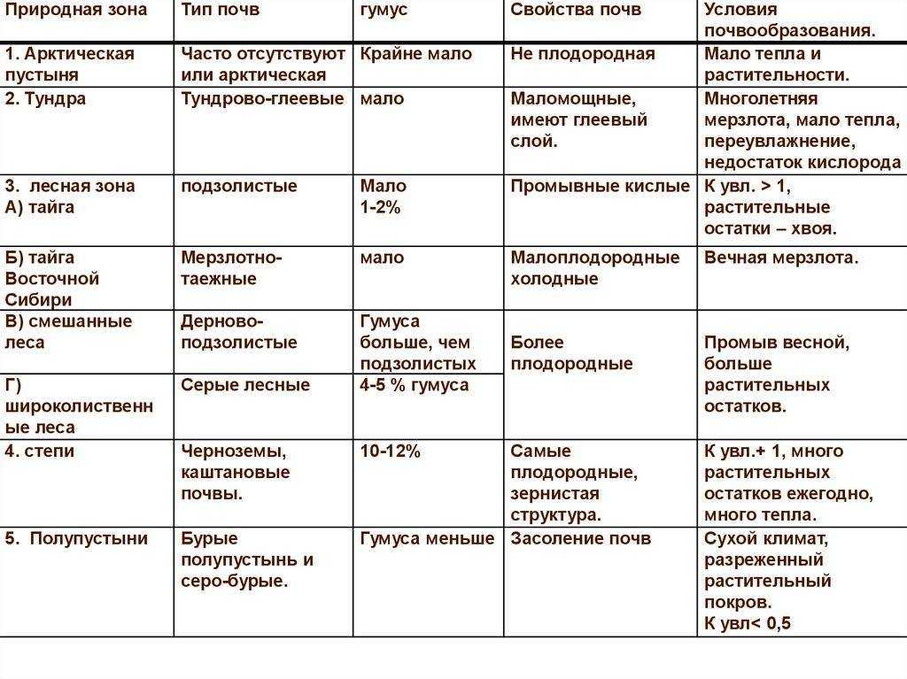 Аллювиальный процесс