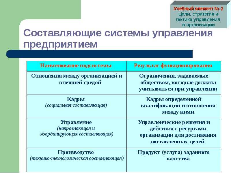 Субъекты и объекты государственного управления