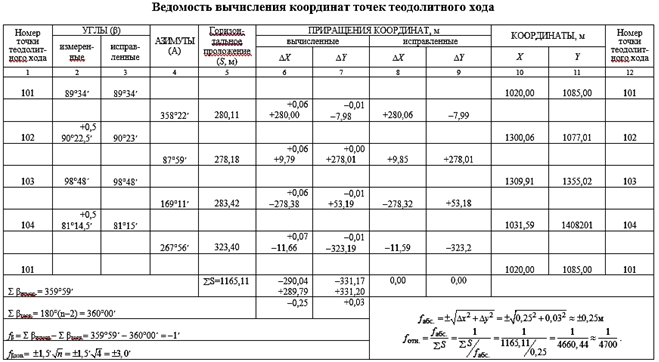 Координаты точек теодолитного хода: последовательность вычислений