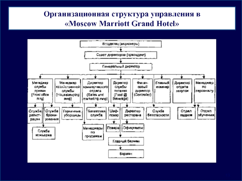 Формирование организационной структуры управления гостиничным предприятием | научно-исследовательский журнал