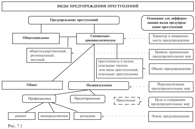 Контрольная по криминологии - курсовые, рефераты | юрком 74