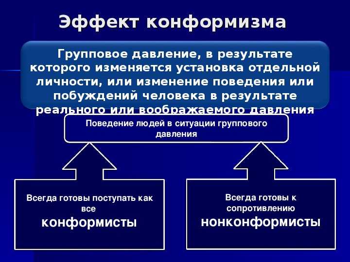 Феномен группового давления кратко