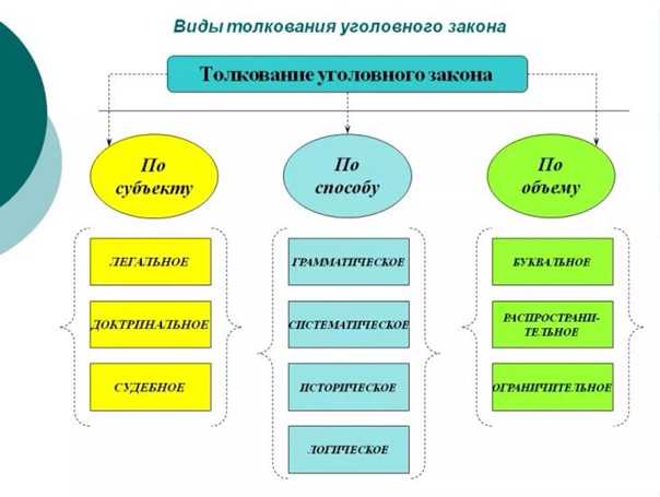 Толкование уголовного закона