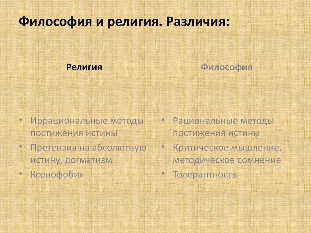 Философская теология: религия и философия сотрудничают ли друг с другом? | статья в журнале «молодой ученый»
