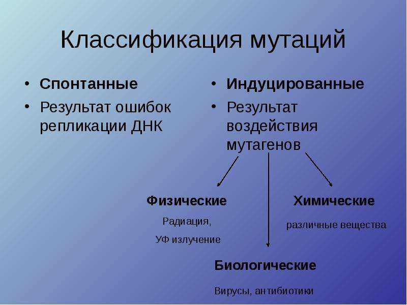Физические мутагены