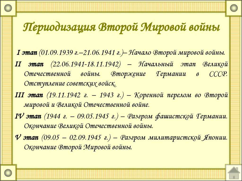 Вторая мировая война