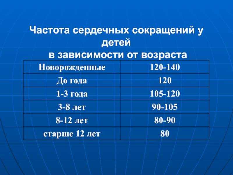 Определение и подсчет пульса. алгоритм процедуры