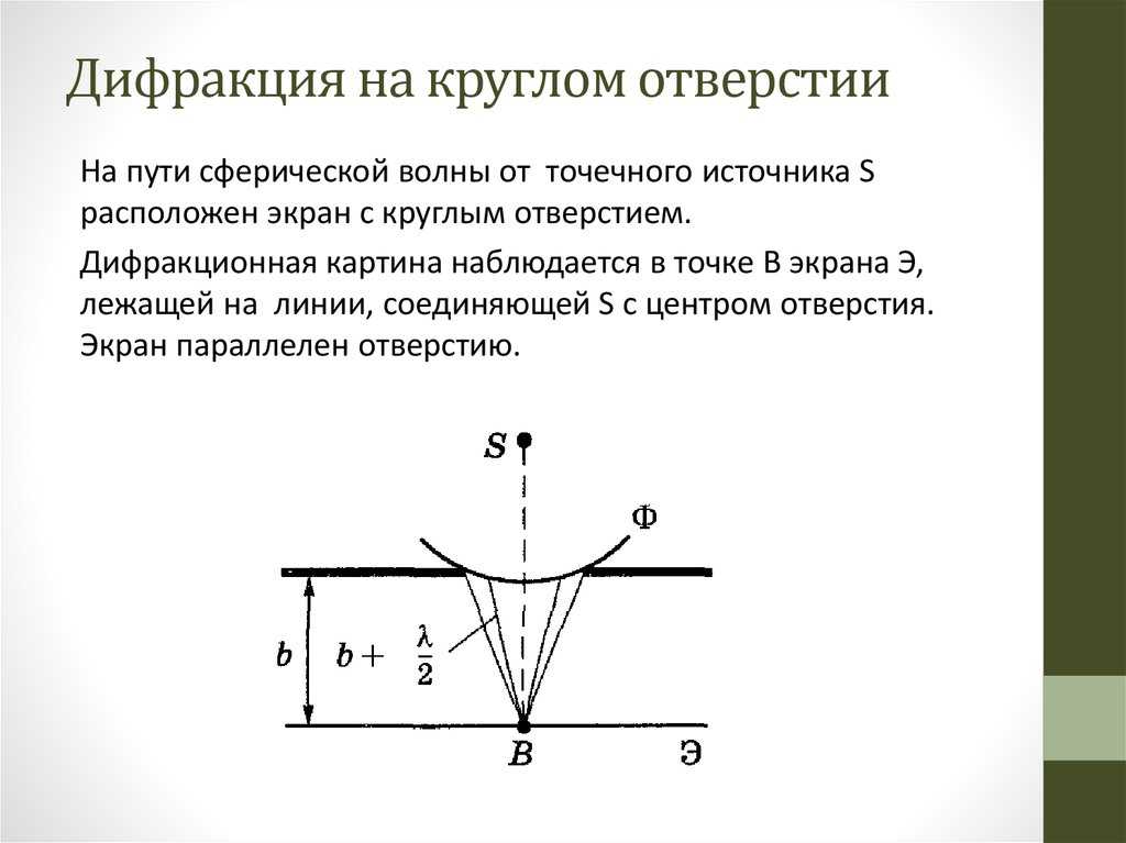 Дифракция френеля на круглом отверстии и круглом экране