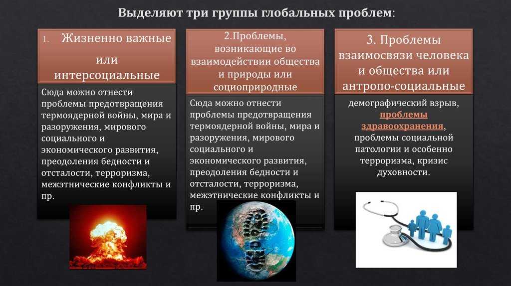 Егэ. общество. тема 15.глобальные проблемы человечества |