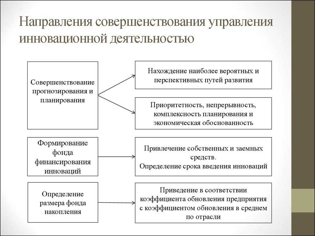 Инвестиции и инновации