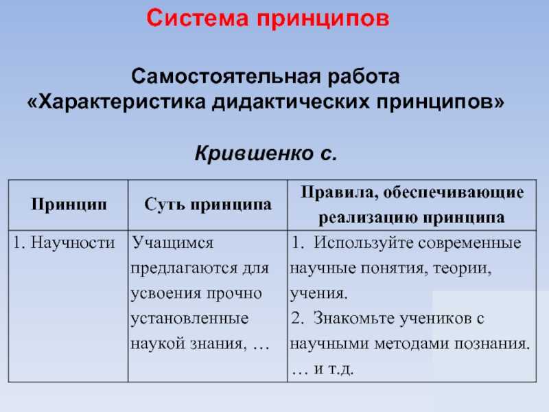 Традиционные принципы обучения