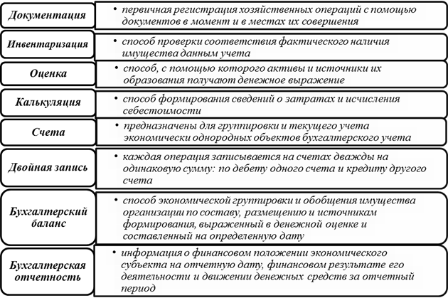 Бухгалтерские термины и определения - основа бухгалтерского учета в истории экономики