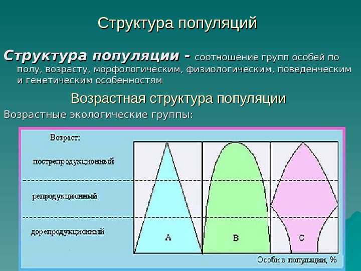 Экология популяций - егэ для vip