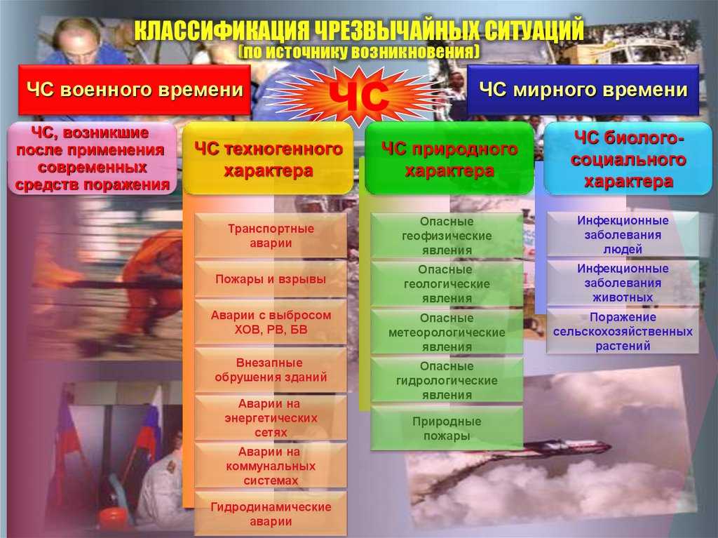 Выявление основных источников чс военного характера современные средства поражения реферат