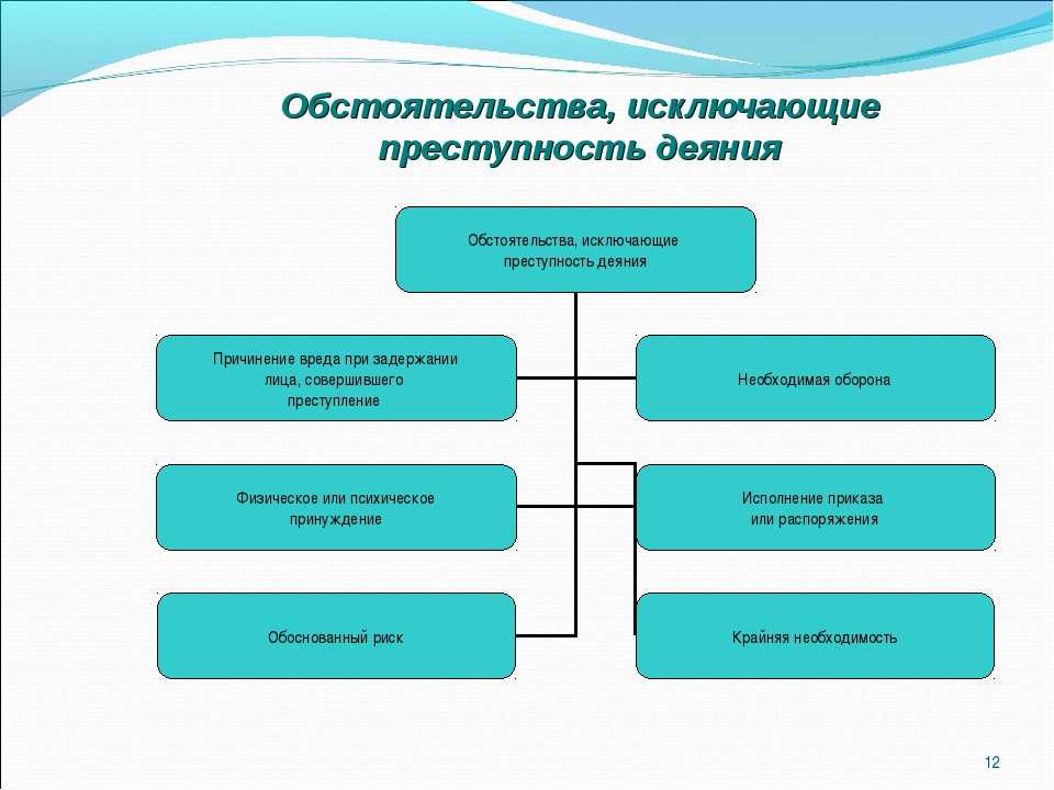 Преступное деяние