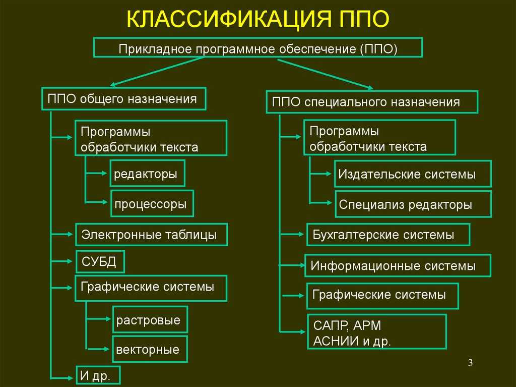 Прикладное программное обеспечение. методо-ориентированные пакеты. реферат. информационное обеспечение, программирование. 2013-11-12