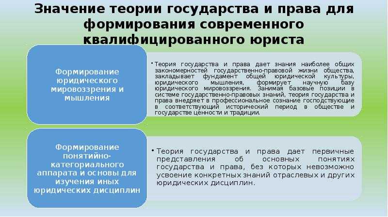 Теория государства и права в системе гуманитарных наук и учебных дисциплин