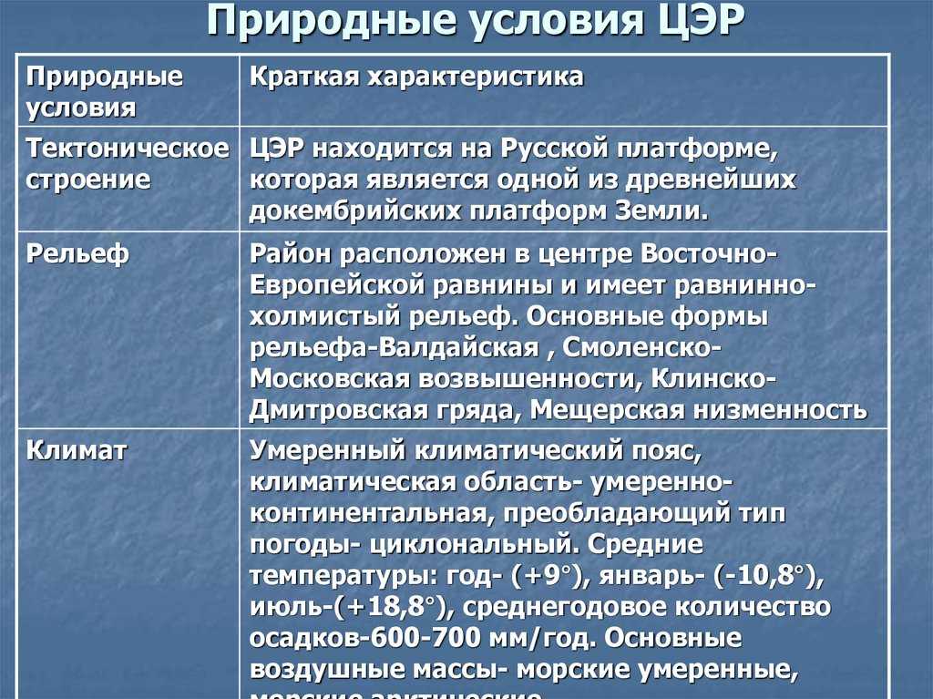 Северо западный экономический район - состав, границы, условия
