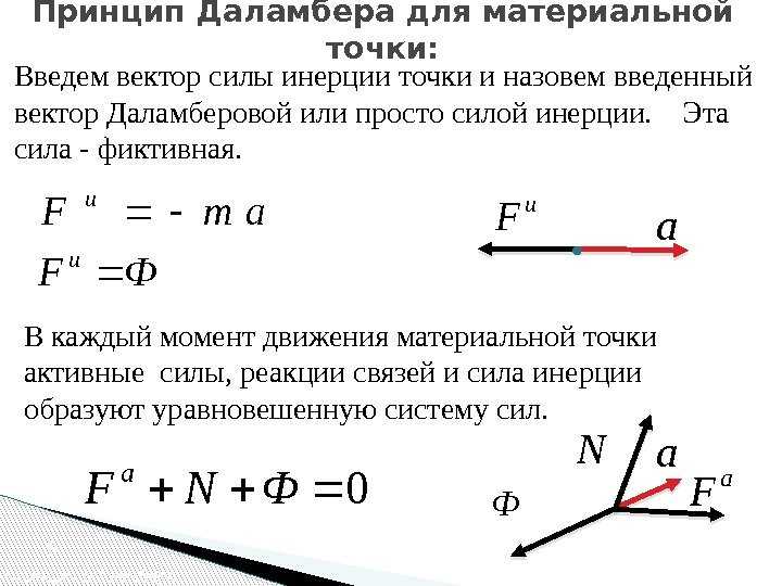 Основы динамики